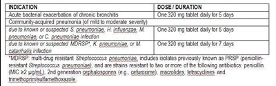 Table 4.jpg Table 4 - Table 4